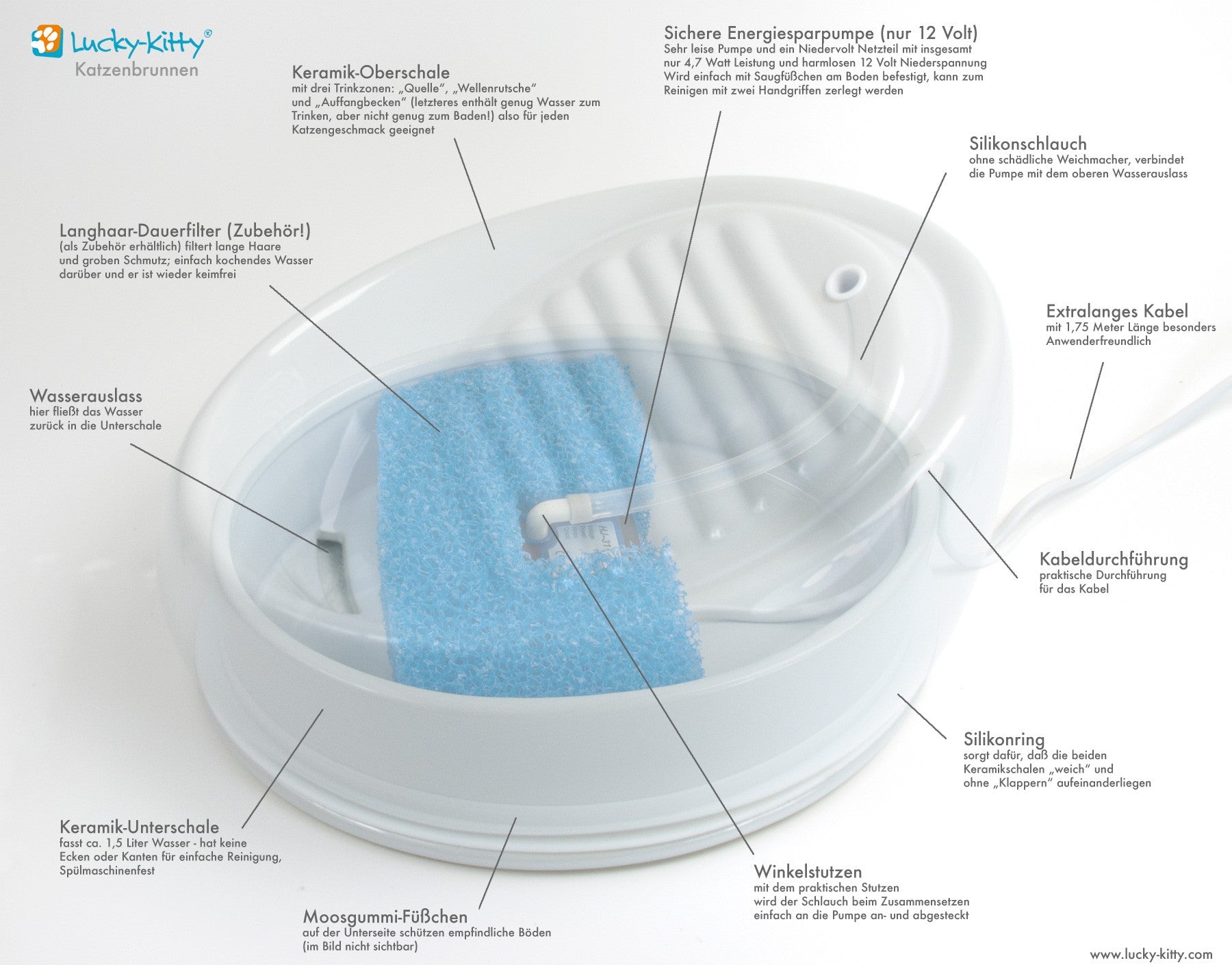 Nr. 1 Keramikbrunnen + Premium-Zubehör